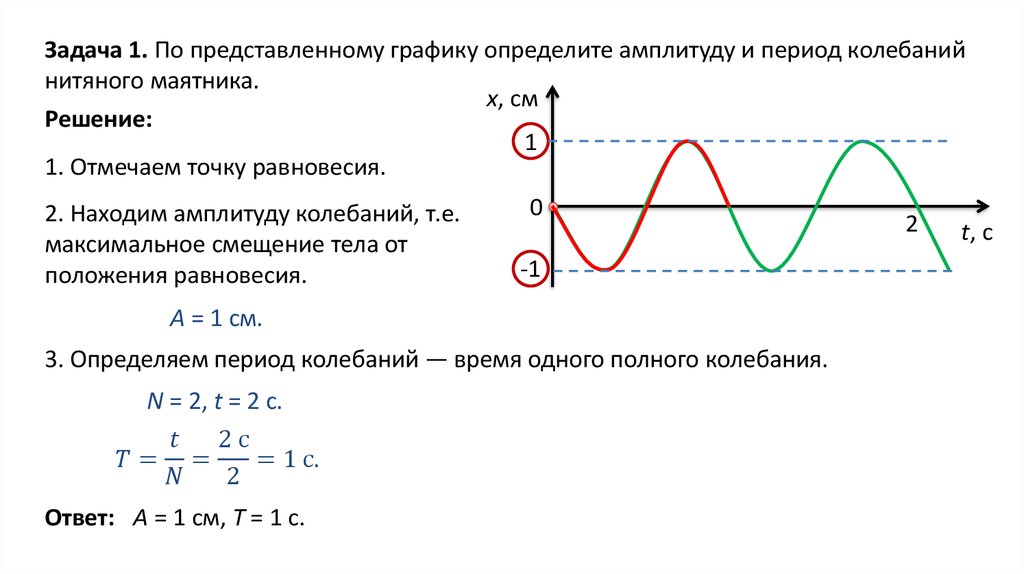 Презентация волны 9 класс перышкин