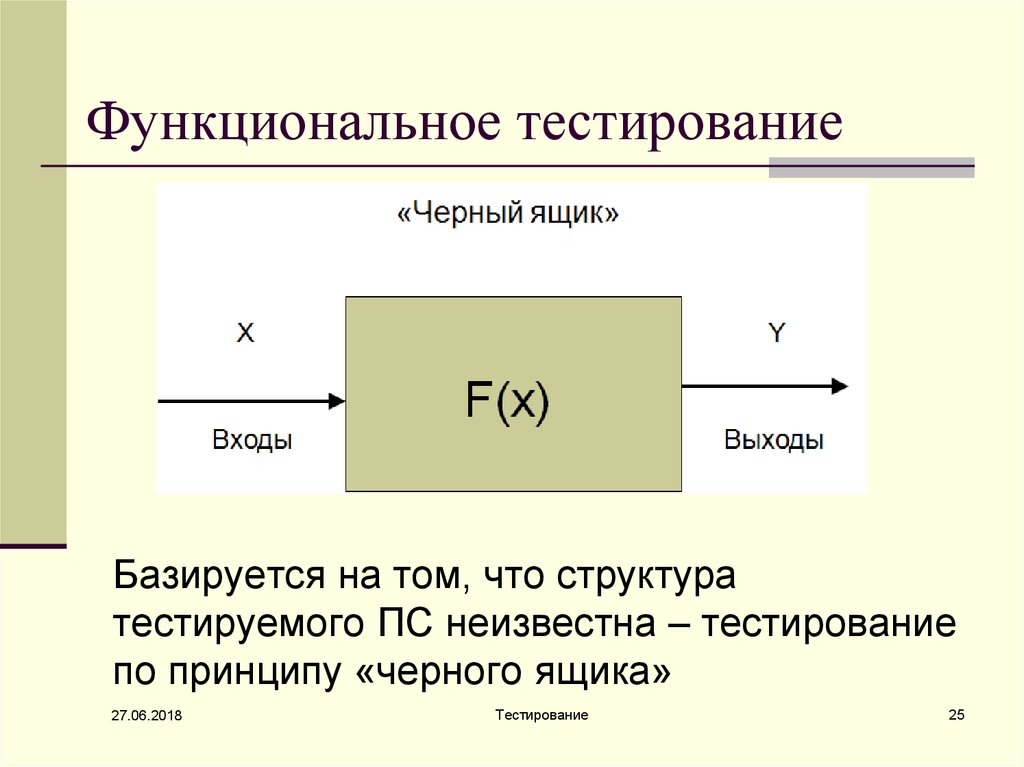 Функциональное тестирование. Тестирование методом черного ящика. Функциональное тестирование методом черного ящика. Тестирование черным ящиком схема. Белый и черный ящик в тестировании.