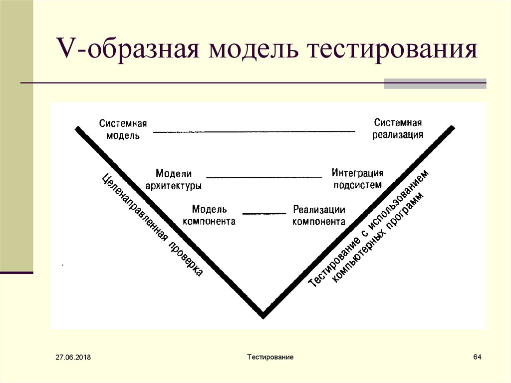 Образная модель это схема