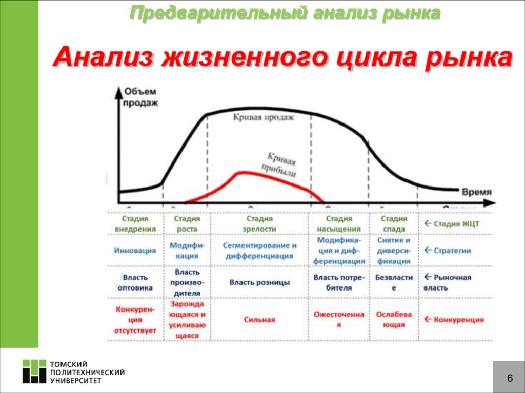 Цикл исследования. Анализ жизненного цикла. Анализ жизненного цикла продукции. Что такое анализ жизненного цикла изделия. Анализ жизненного цикла продукта.