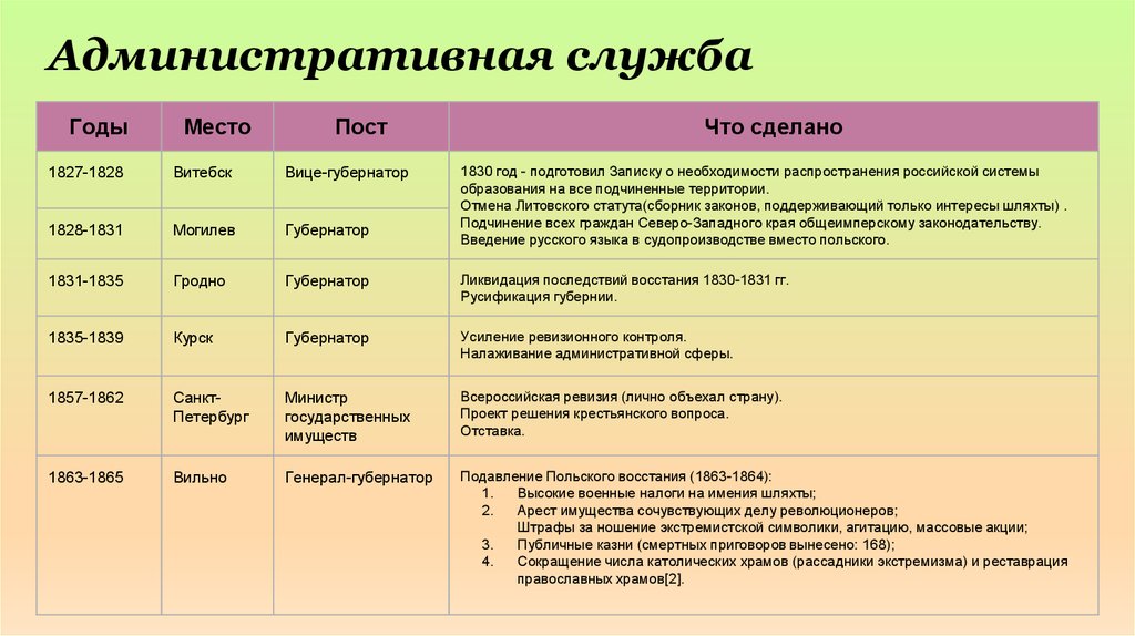 Административная служба. Функции административной службы. Состав административной службы. Административная служба и её функции. Основные функции административной службы.