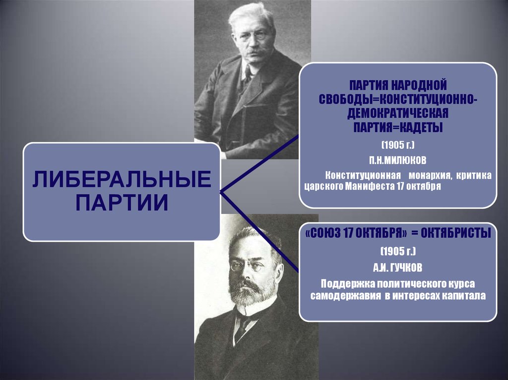 Либеральные партии россии в начале 20