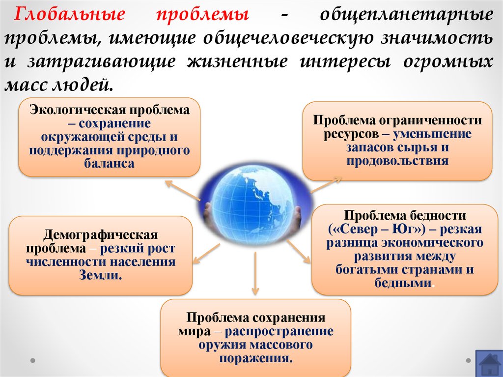 Глобальные проблемы и возможности их решения обществознание