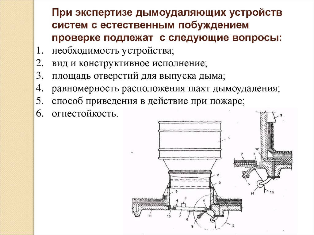 Методика экспертизы проектов дымоудаляющих устройств производственных зданий