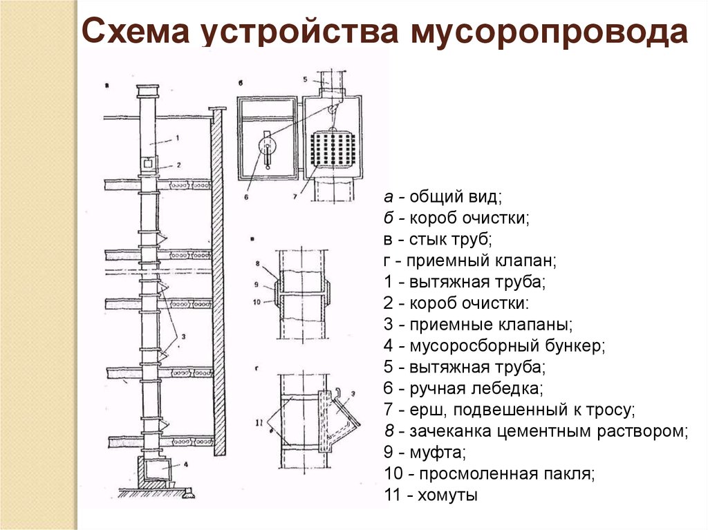 Демонтаж Мусоропровода В Многоквартирном Доме