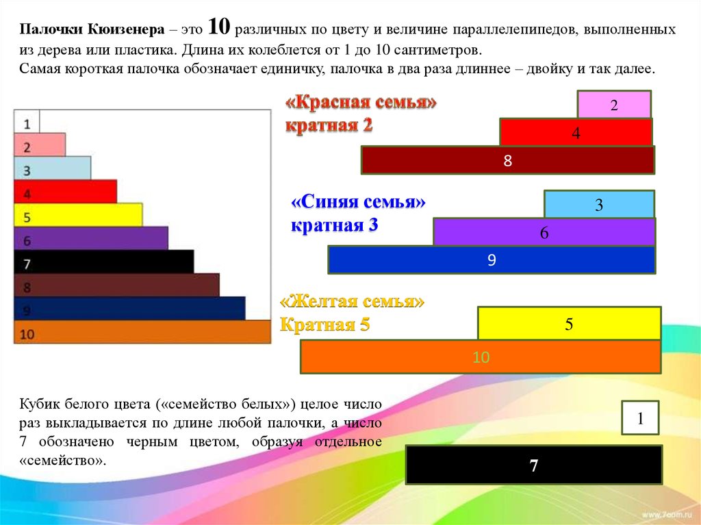 Картинка палочки кюизенера для детей