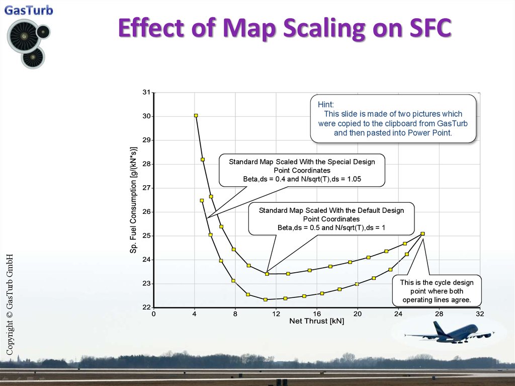 Effect of Map Scaling on SFC