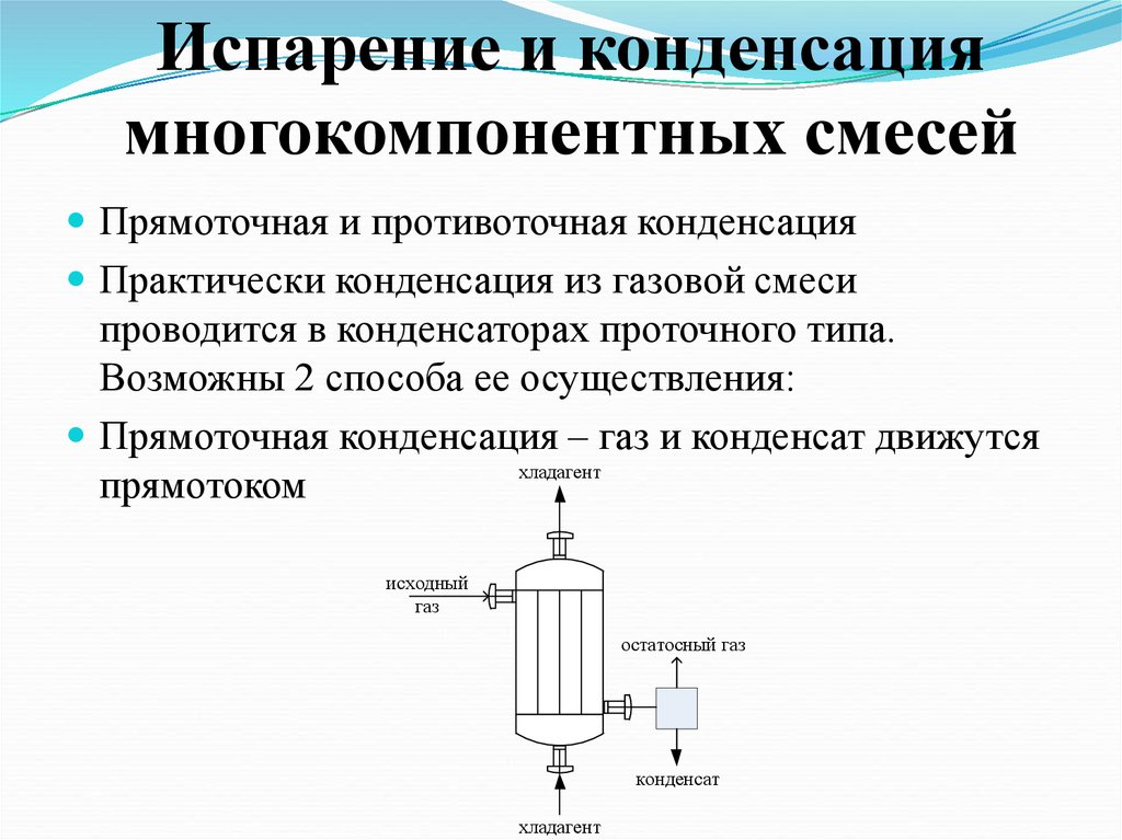 Процесс конденсации паров. Схема процесса конденсации. Конденсация газа. Процессы парообразования и конденсации. Схема процесса испарения конденсации.