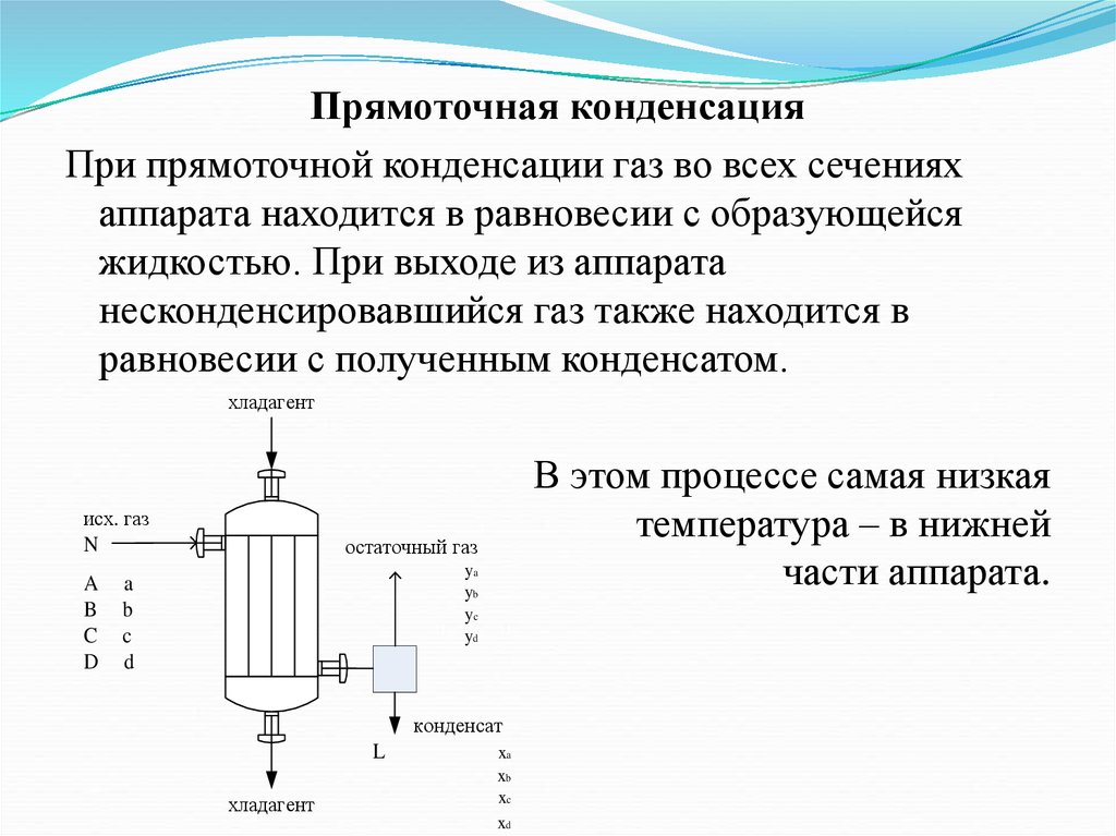 Опишите процесс конденсации. Процесс конденсации. Методы физической конденсации. Прямоточная конденсация. Конденсация очистка газов.