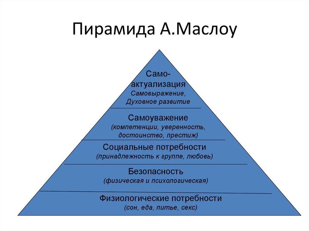 Фундаментальные потребность человека в максимальном самовыражении. Пирамида Маслоу. 5 Ступеней Маслоу. Пирамида потребностей масло. Маслоу пирамида потребностей 5.