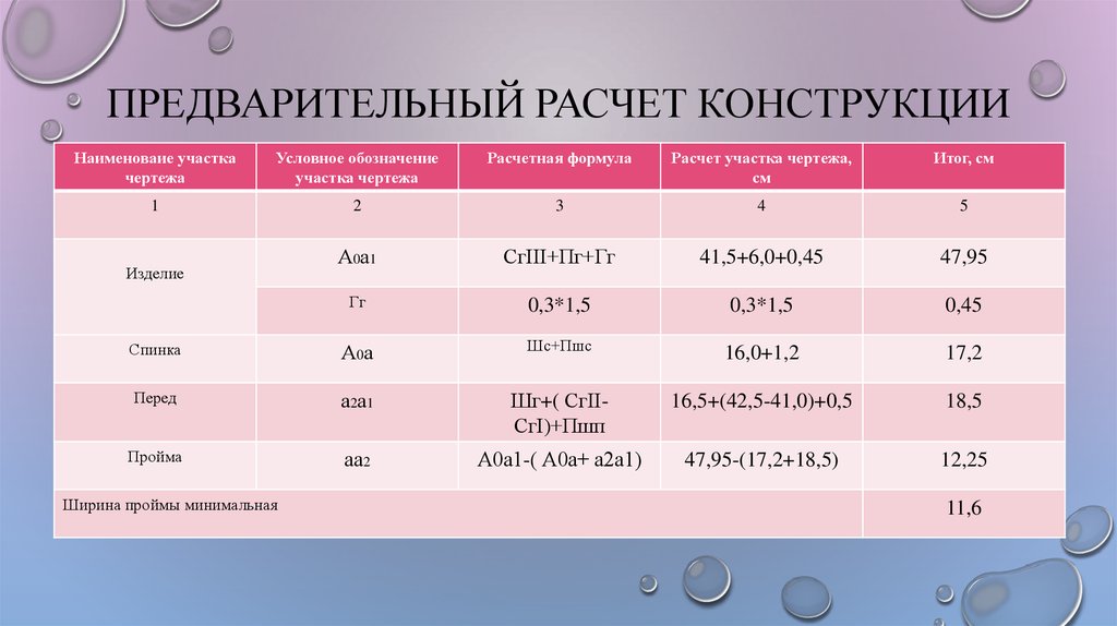 Расчет предварительного объема. Таблица с предварительным расчетом. Предварительный расчет конструкции. Предварительный расчёт конструирование. Расчет конструкций.