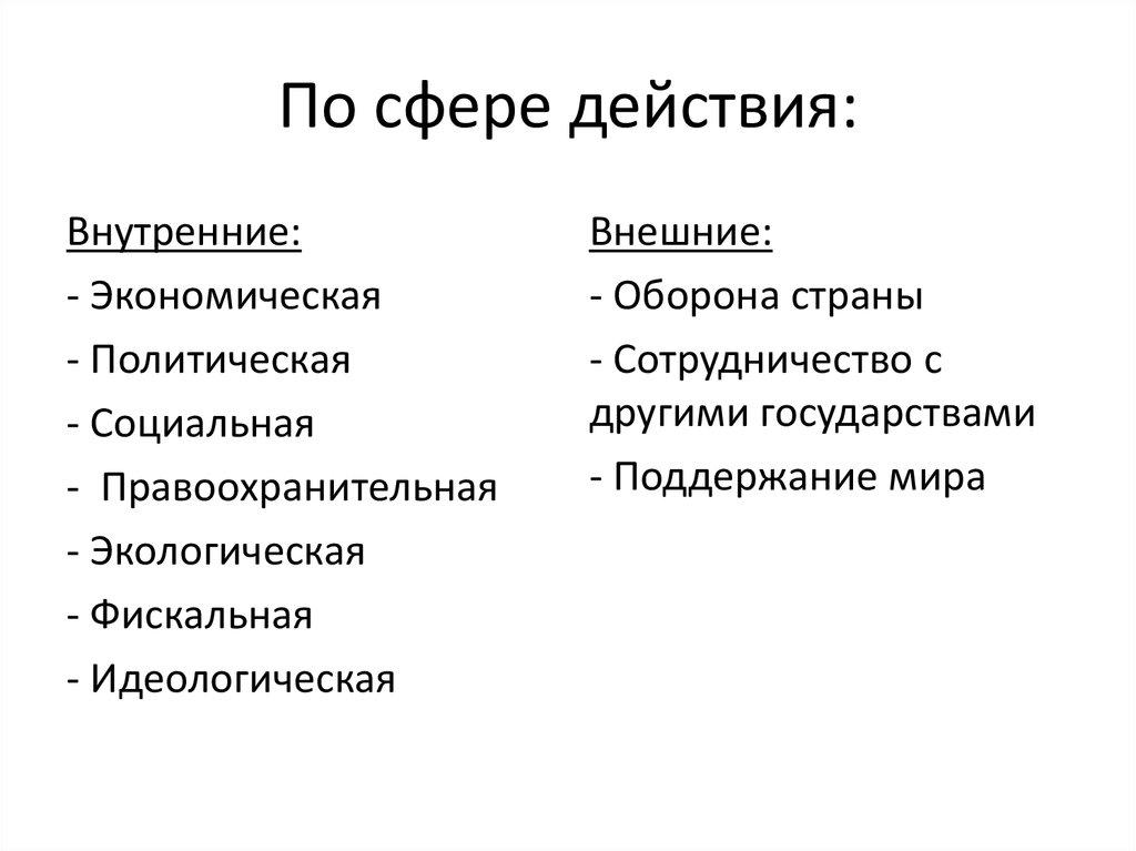 По сфере действия: