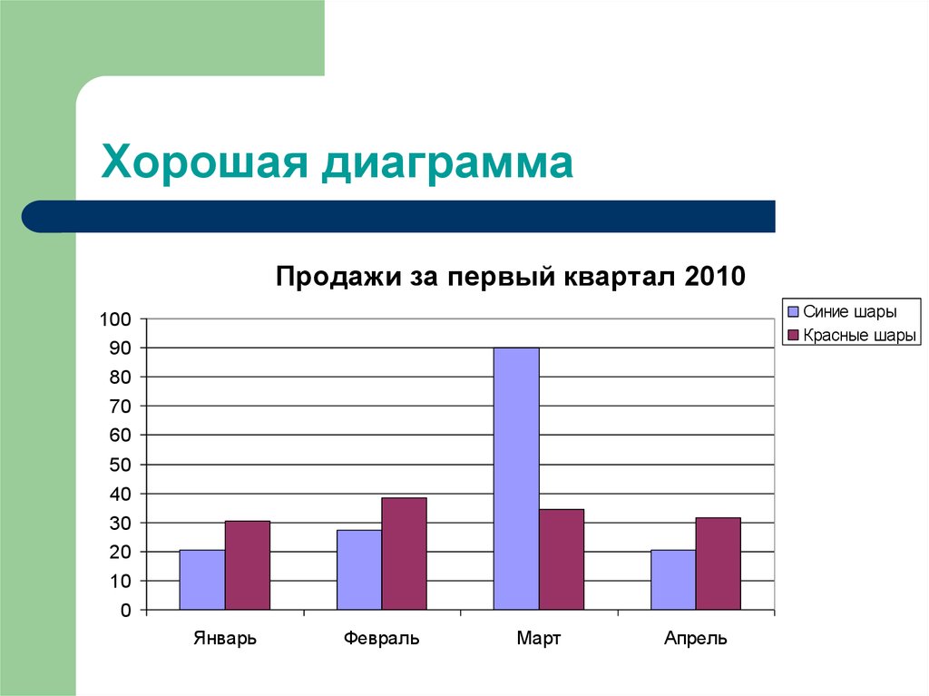 Чем диаграмма удобнее таблицы