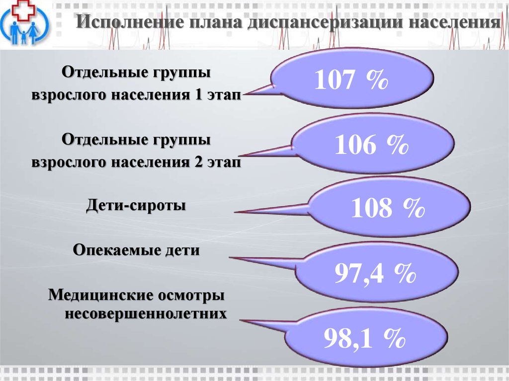 План профосмотров