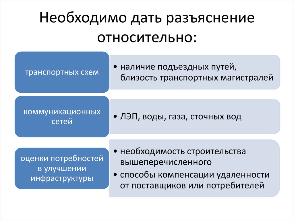 Надо дали