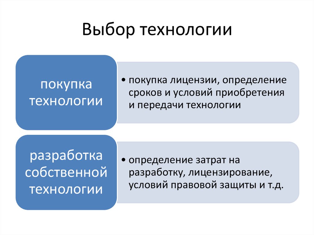 Выбор технологии