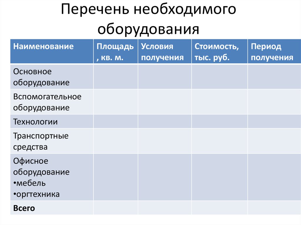 Список необходимого оборудования