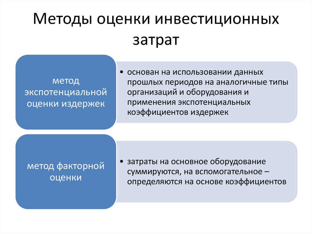 Способы затраты