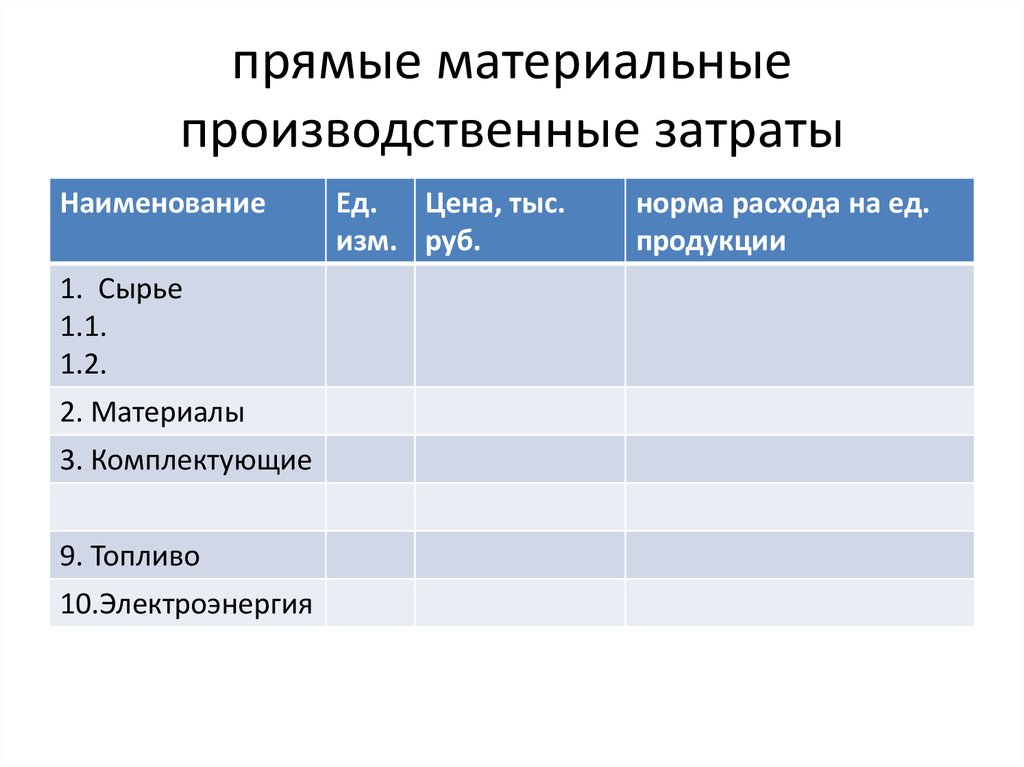 Базой для расчета прямых материальных затрат в бизнес плане является