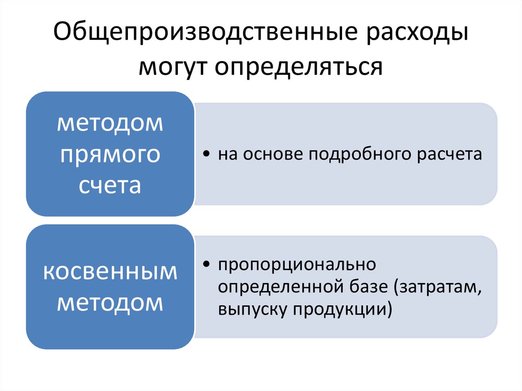 Метод затраты выпуск презентация