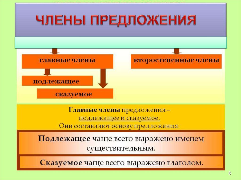 Презентация на тему 