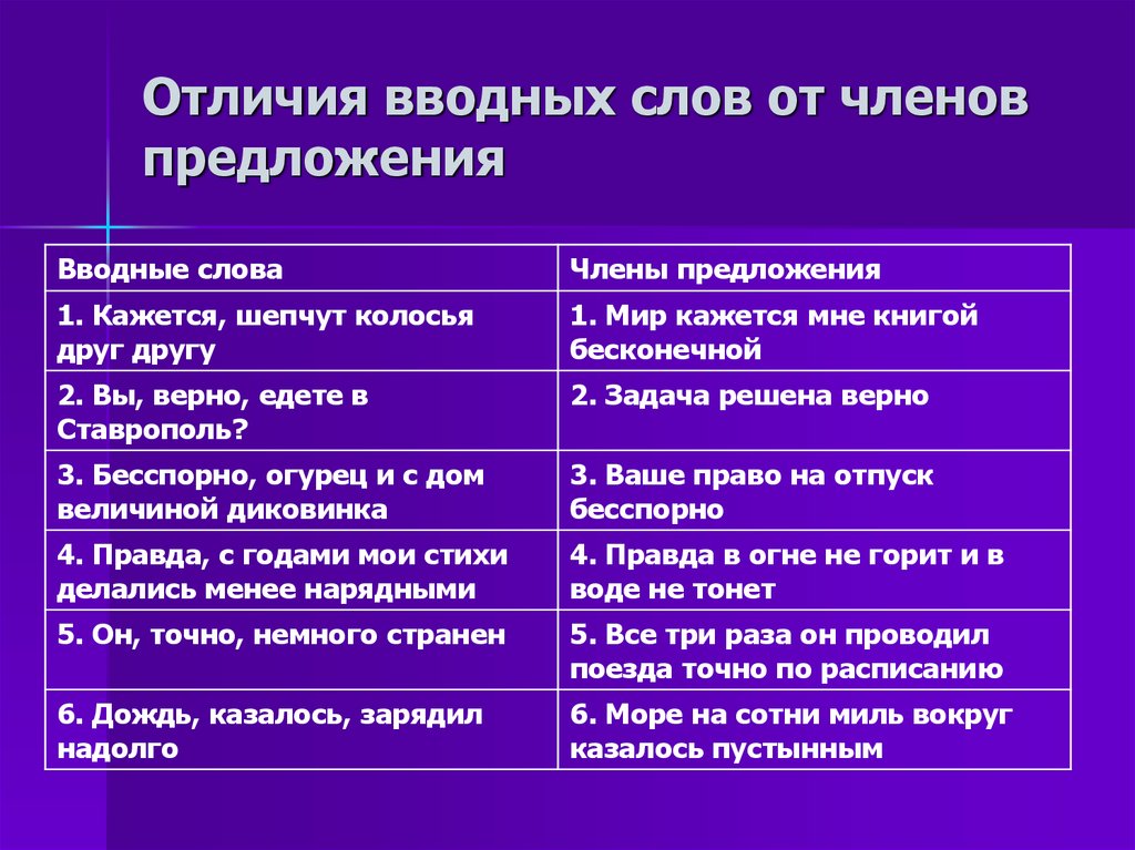 План урока вводные слова 8 класс