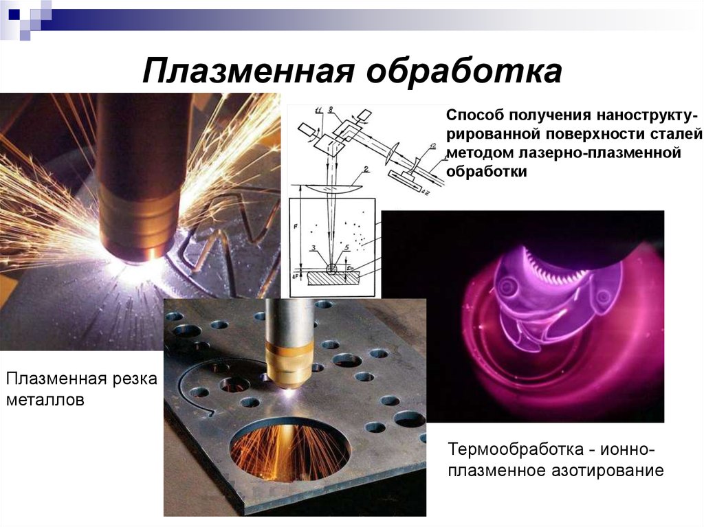 Применение плазмы презентация