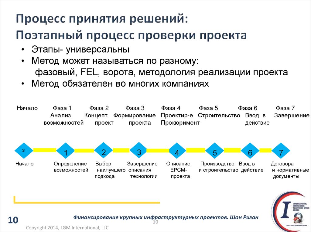 Оценка проекта онлайн