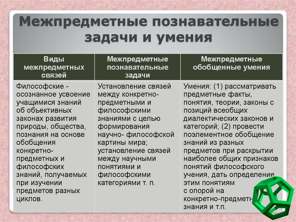 Научно познавательные задачи. Познавательные задачи. Познавательные задачи примеры. Межпредметные связи педагогики. Виды учебно-познавательных задач.