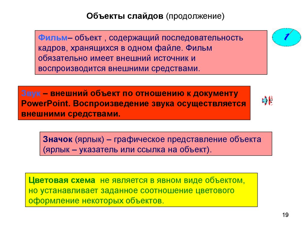 Последовательность кадров. Объекты слайдовой презентации. Ряд кадров последовательность. Временная последовательность кадров определенного формата.