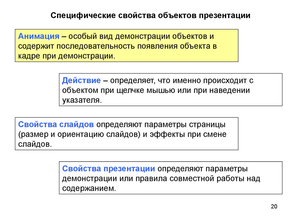 Что такое демонстрация в презентации