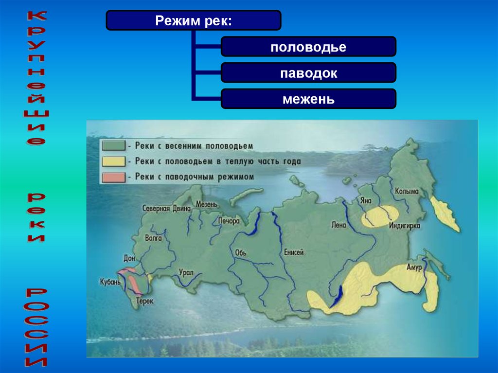 В каких районах рек. Карта типов питания рек России. Типы питания рек. Питание рек схема. Типы водного питания рек.