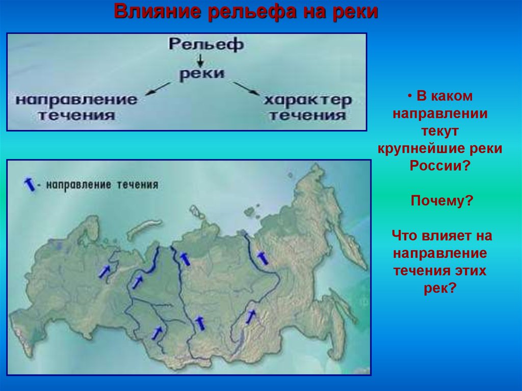 Каково направление течения. Карта рек России с направлением течения. Направление течения рек. Направление течения рек на карте. Направление течения рек в России.
