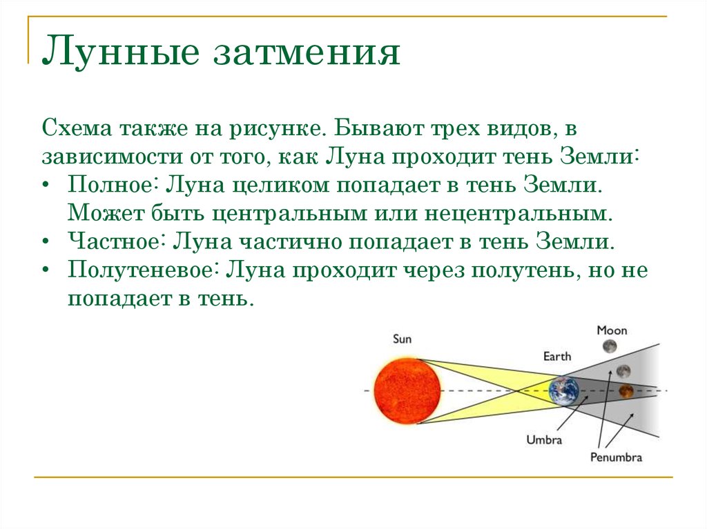 Частичное лунное затмение схема