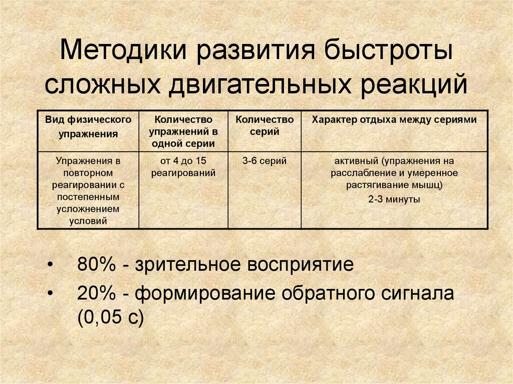 Виды двигательной реакции выделяют. Упражнения для развития сложной двигательной реакции. Упражнения на развитие быстроты сложной двигательной реакции. Примеры упражнений для развития сложной двигательной реакции. Методы развития быстроты реакции.