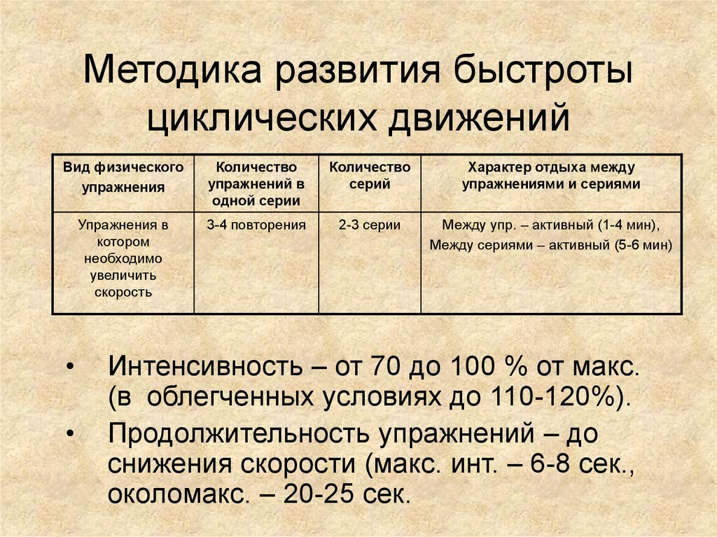 Методика развития быстроты