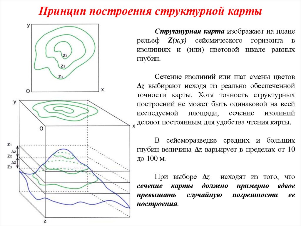 Структурная карта способы построения