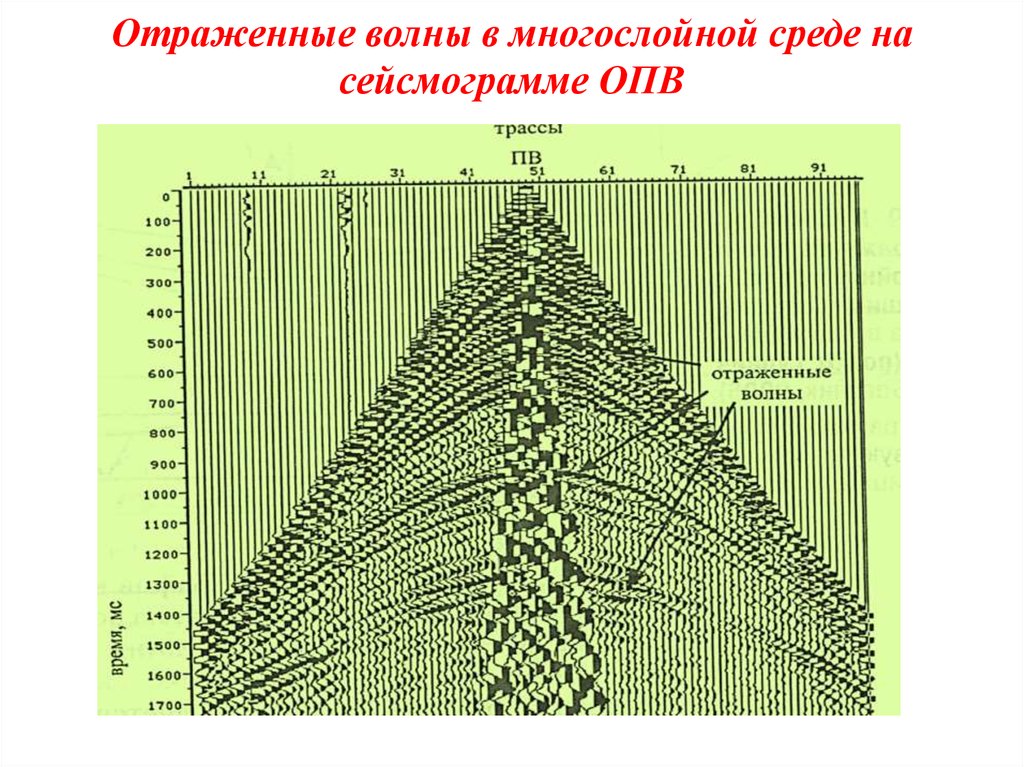 Отражающий волны