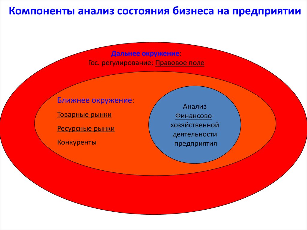 Анализ состояния проекта. Анализ состояния. Компоненты аналитической деятельности. Анализ состояния человека. Ближнее окружение.