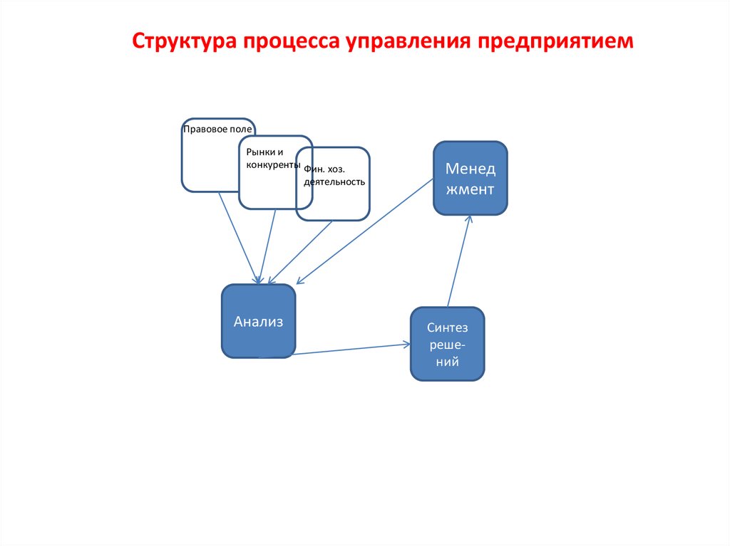 Мое предприятие презентация