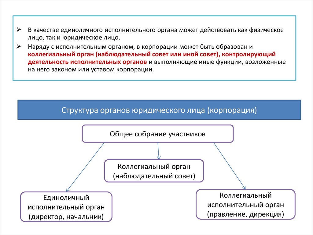 Договор на выполнение функций единоличного исполнительного органа образец