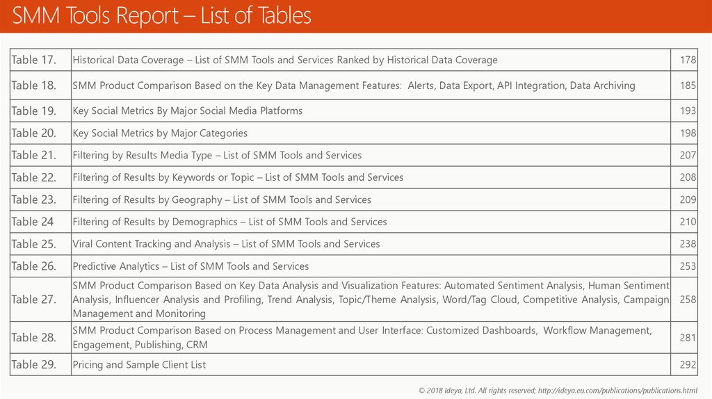 SMM Tools Report – List of Tables