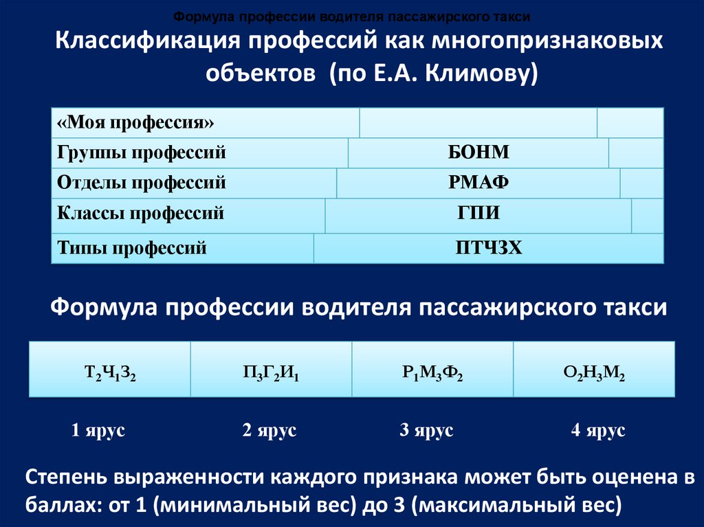 Классификатор такси самара