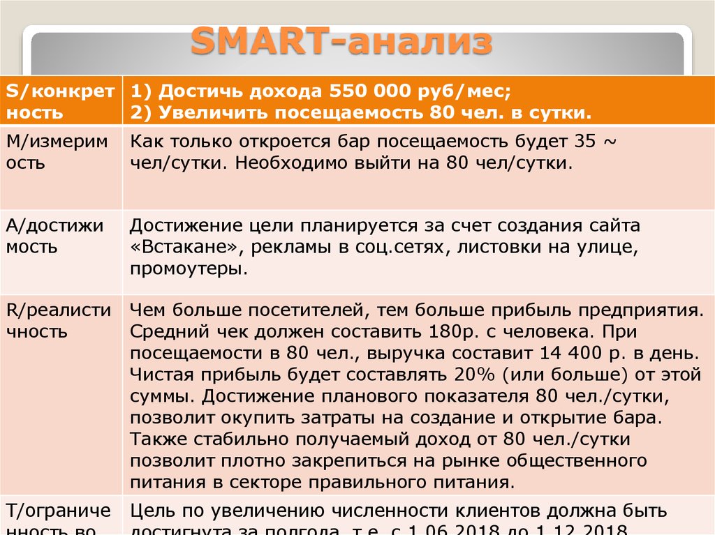 Цель по другому. Этапы метода Smart- анализа. Смарт анализ пример. Разбор цели по смарт. Анализ цели по Smart.