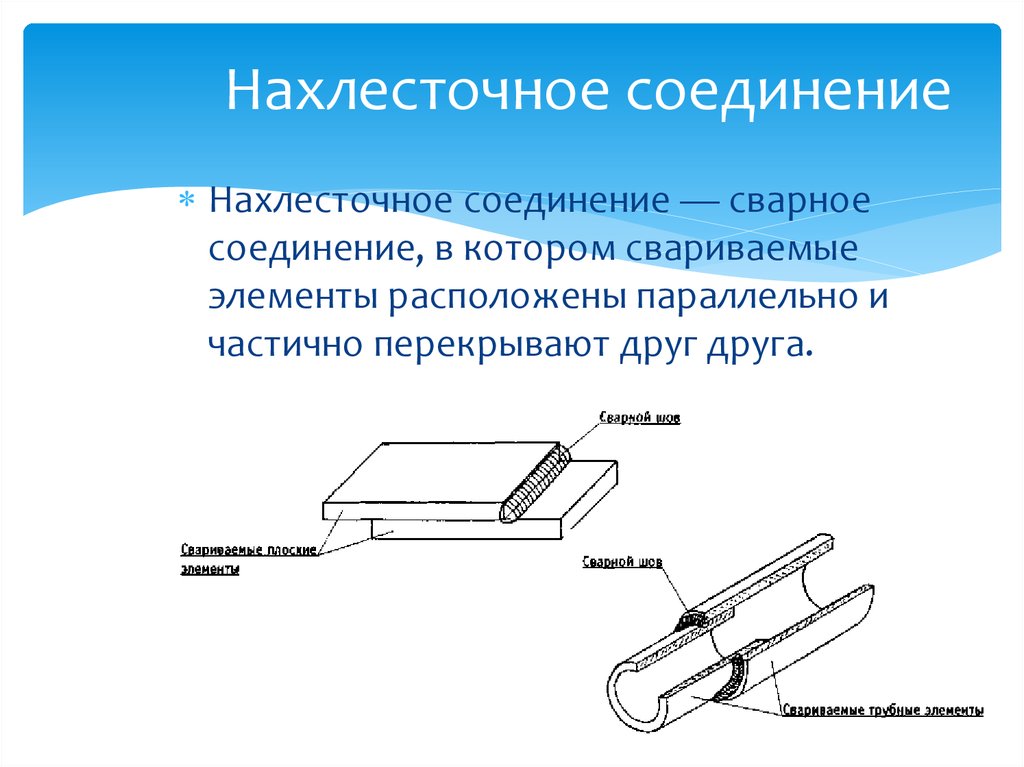 Нахлесточное соединение сварка