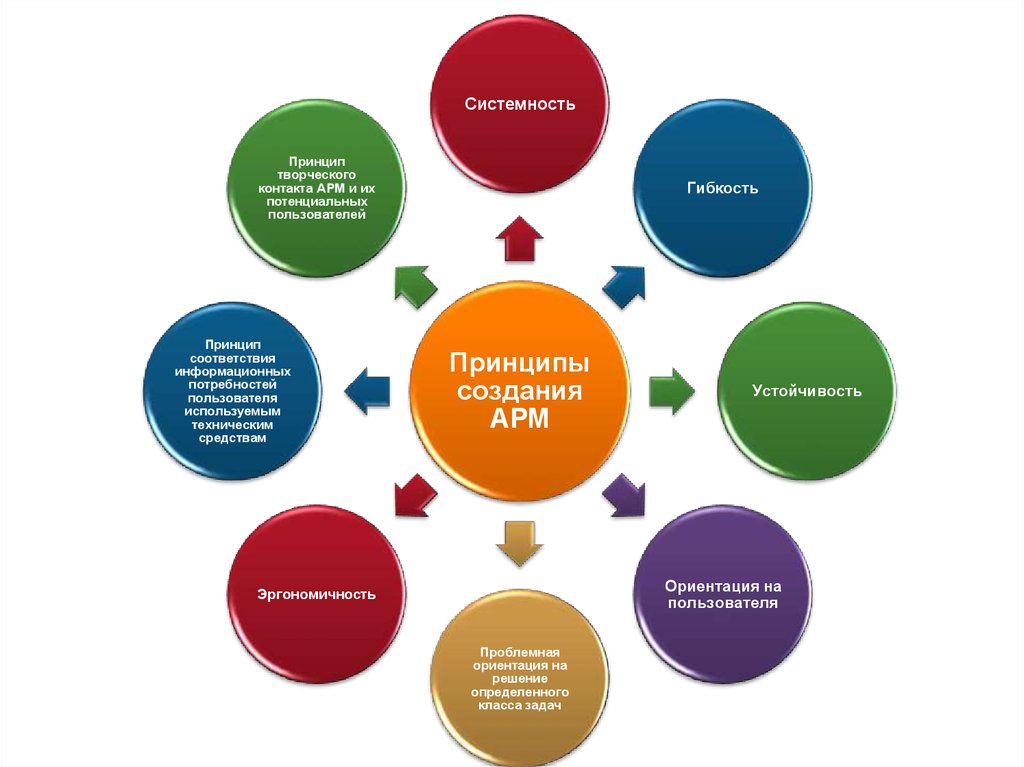 Автоматизированное рабочее место специалиста проект