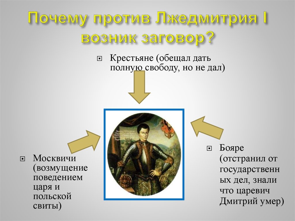 Воцарение лжедмитрия. Заговор бояр против Лжедмитрия 1. Боярский заговор против Лжедмитрия. Причины Победы Лжедмитрия 1. Причины успеха Лжедмитрия 1.