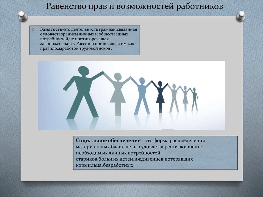 Равенство что это. Равенство прав и возможностей. Равенство прав и возможностей работников. Принцип равенство прав работников. Принцип равенства возможностей работников.