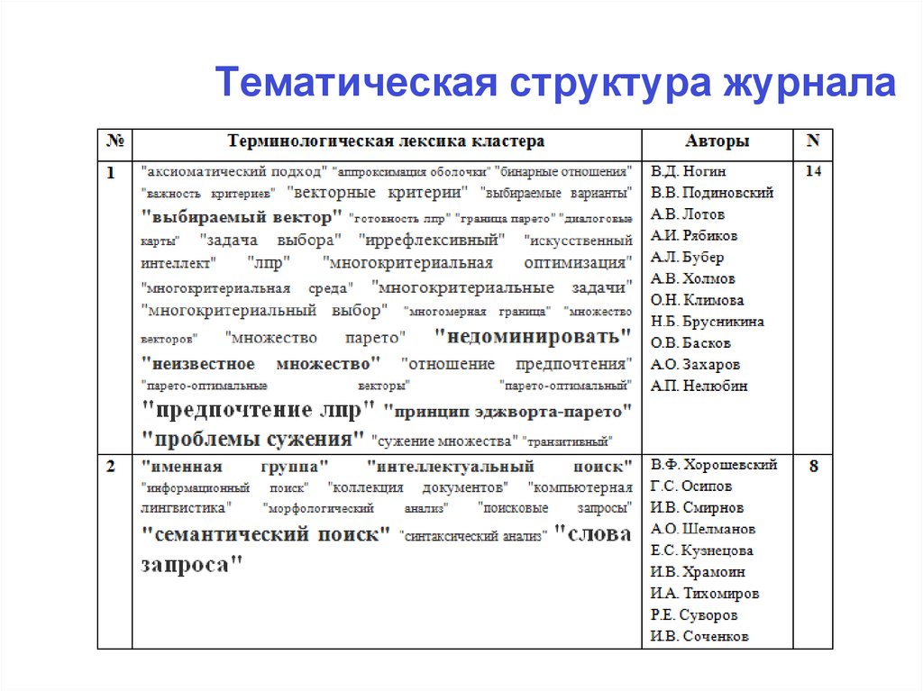 Тематическая структура текста