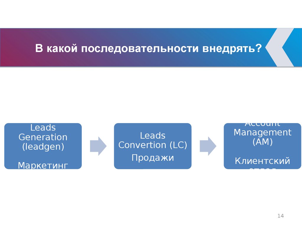 В какой последовательности. Презентация отдела продаж. Многоступенчатый отдел продаж. Что внедрить в отдел продаж. Памятка инвестиции.